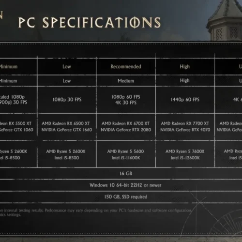 Descubra os requisitos de Crimson Desert para PC, consoles e Mac – confira se o seu hardware é compatível