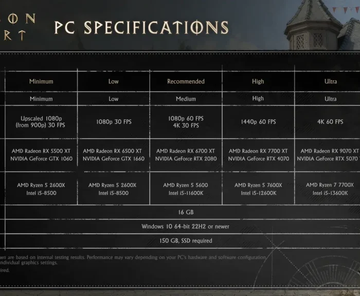 Descubra os requisitos de Crimson Desert para PC, consoles e Mac – confira se o seu hardware é compatível