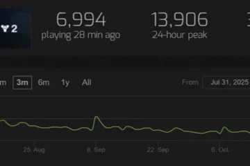 O conflito dos games como serviço: quando o dinheiro atrapalha o desfecho da trama