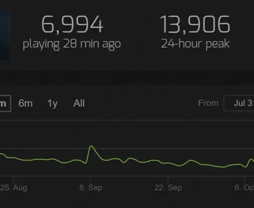 O conflito dos games como serviço: quando o dinheiro atrapalha o desfecho da trama